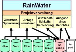 RainWater-�bersicht